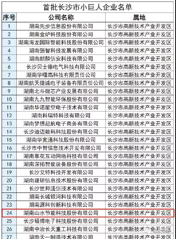 山水節能