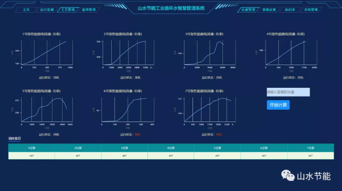 山水節能